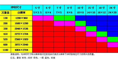 5寸是多少cm|寸和厘米换算